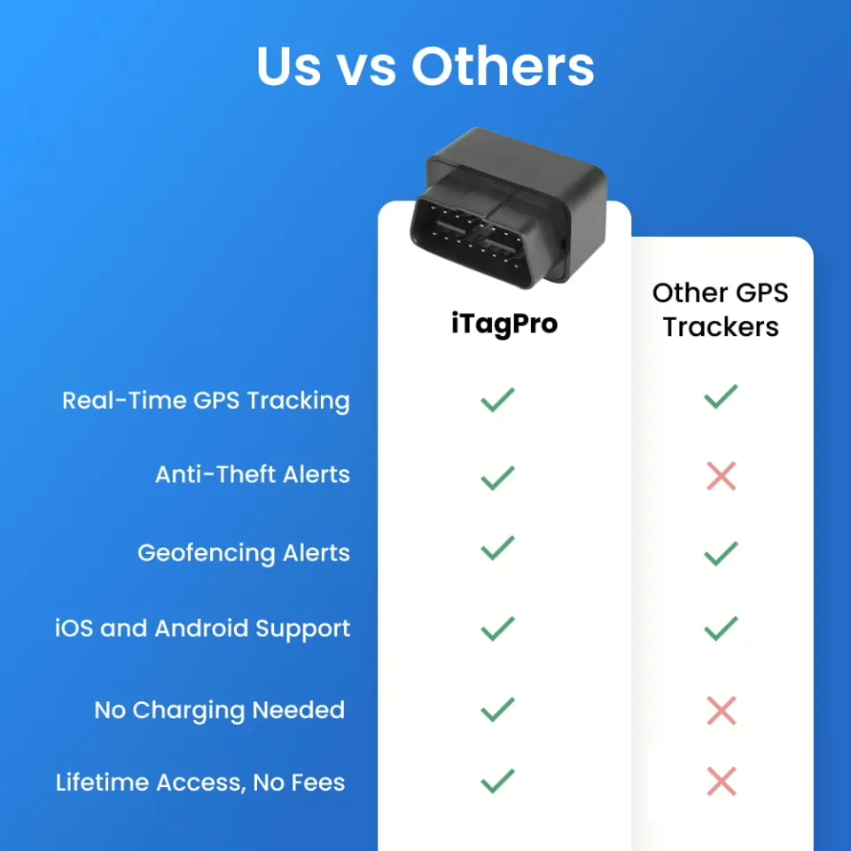 imgi_118_MTBfaVRhZ1Byb19DYXItR1BTLVRyYWNrZXIuanBn-h_960